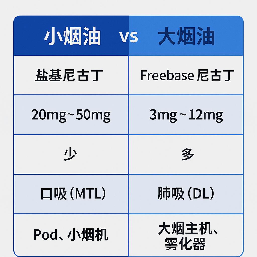 電子煙對身體有害嗎?揭密煙油成分與5大口味類型推薦 2 电子烟